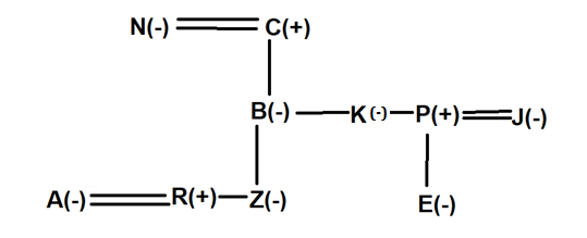 Blood Relation Questions for SBI PO Exam_5.1