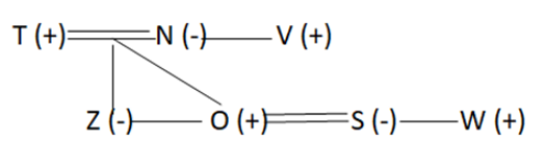 Blood Relation Questions for SBI PO Exam_6.1