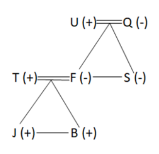 Blood Relation Questions for SBI PO Exam_7.1