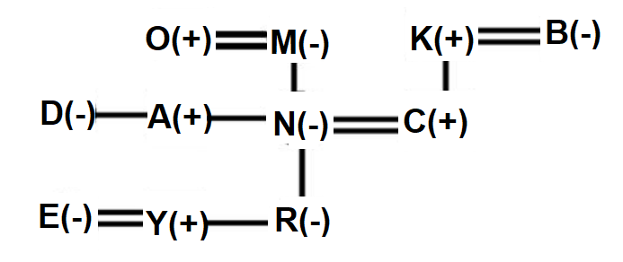 Blood Relation Questions for SBI PO Exam_8.1