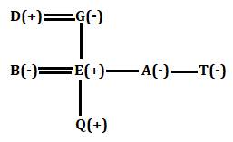 Blood Relation Questions for SBI PO Exam_10.1