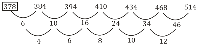 Number Series Questions for SBI PO Exam_4.1