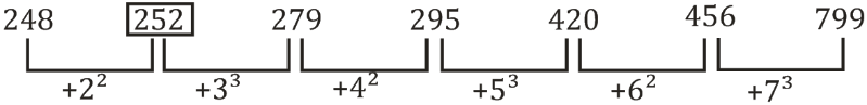 Number Series Questions for SBI PO Exam_5.1