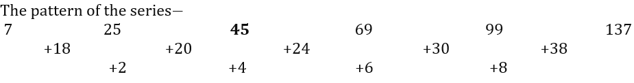 Number Series Questions for SBI PO Exam_6.1