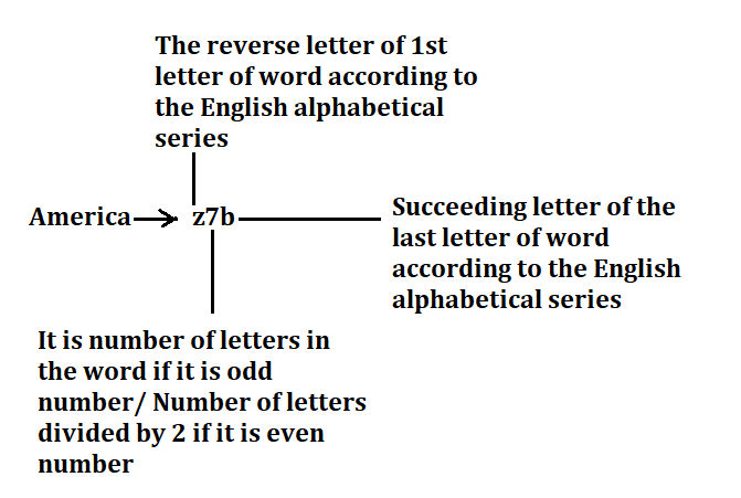 Coding Decoding Questions for SBI PO Exam_4.1