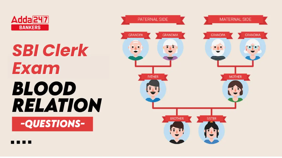 Blood Relation Questions for SBI Clerk Exam