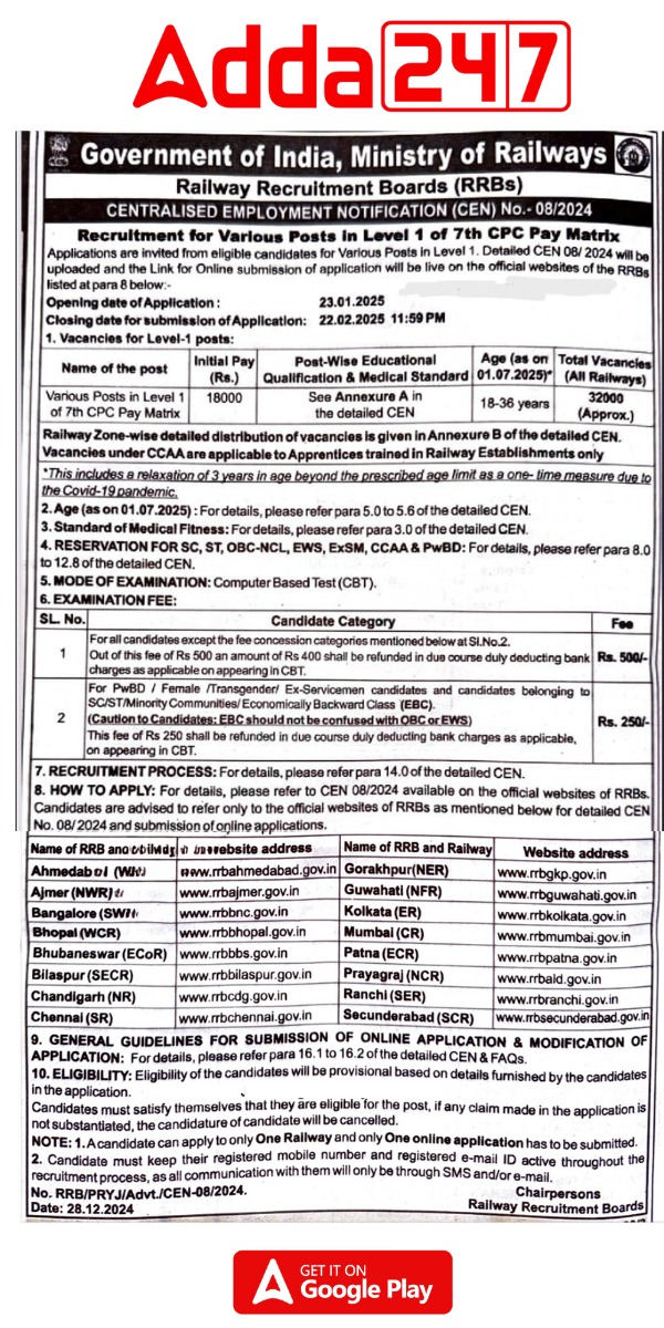 RRB Group D Recruitment 2025