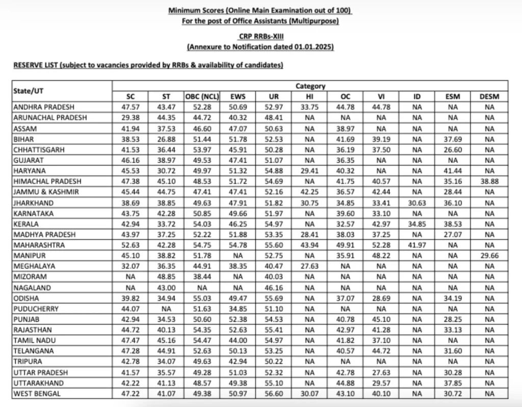 IBPS-RRB-Clerk-Cut-Off-2