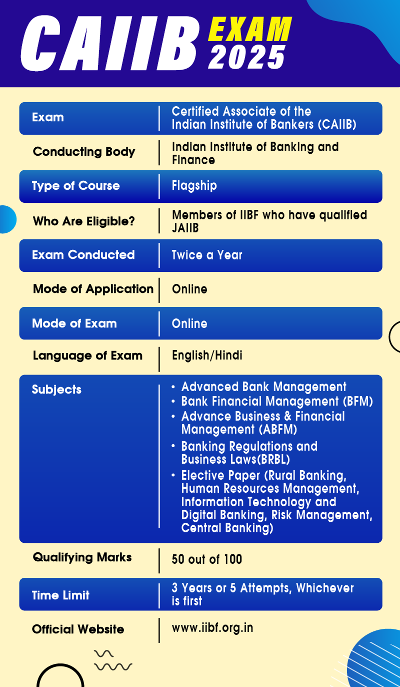 CAIIB Exam 2025 Complete Details: Eligibility, Syllabus and Important Dates_3.1