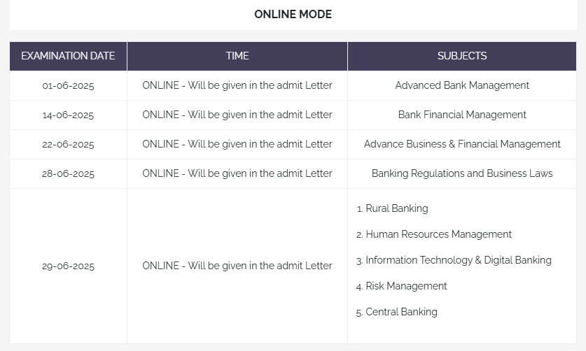 CAIIB Exam Date 2025 Out, Check IIBF CAIIB Exam Schedule_3.1