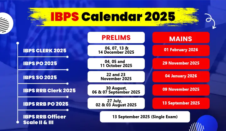 IBPS Calendar 2025 Out, Check Exam Dates for PO, Clerk, SO and RRB Exams_5.1