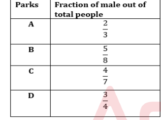 Data Interpretation questions for SBI PO exam_4.1