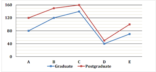 Data Interpretation questions for SBI PO exam_5.1