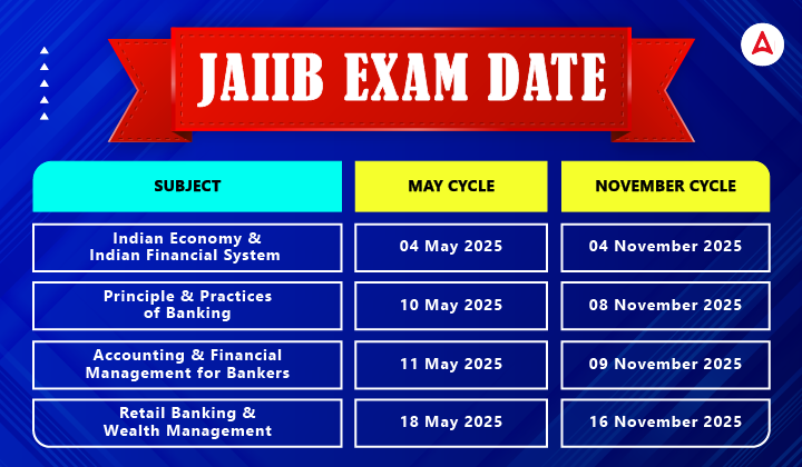 JAIIB Exam Date 2025 Out, Check IIBF JAIIB Official Schedule_6.1