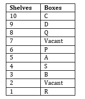 Puzzle Questions for SBI Clerk Exam_5.1