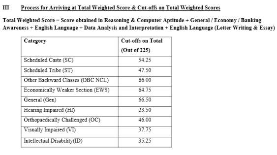 IBPS PO Mains Cut Off 2024 Out, Check Category Wise Cut Off Marks_3.1