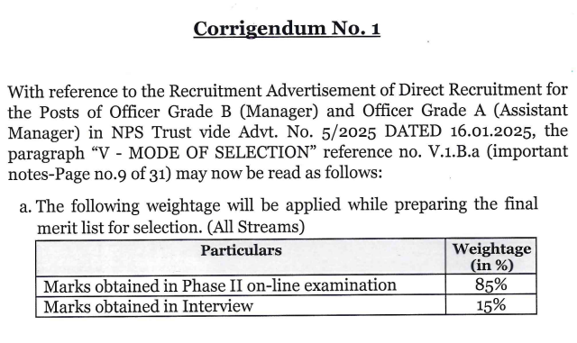 NPS Trust Exam Date 2025 Out for Manager and Assistant Manager_3.1