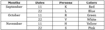 Seating Arrangement Questions for SBI PO Exam_9.1