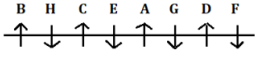 Seating Arrangement Questions for SBI PO Exam_10.1