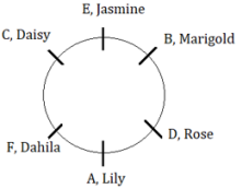 Seating Arrangement Questions for SBI PO Exam_11.1