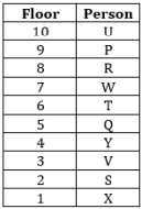 Seating Arrangement Questions for SBI PO Exam_12.1