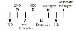 Seating Arrangement Questions for SBI PO Exam_13.1