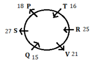 Seating Arrangement Questions for SBI PO Exam_14.1