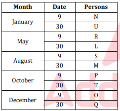 Seating Arrangement Questions for SBI PO Exam_16.1