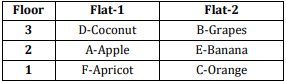 Seating Arrangement Questions for SBI PO Exam_17.1